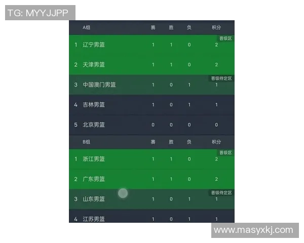 运动最新数据全运会篮球积分榜更新深圳队以70分稳居第一名